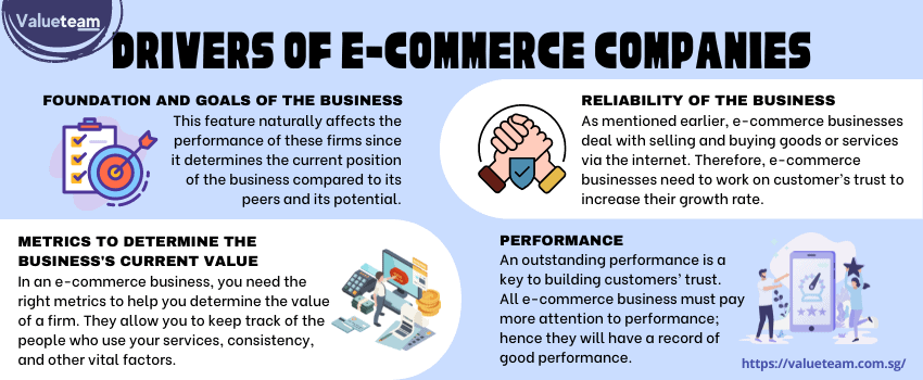 E Commerce Companies Drivers and Valuation