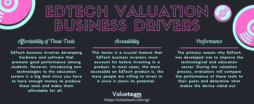 EdTech Valuation Business Drivers and Method