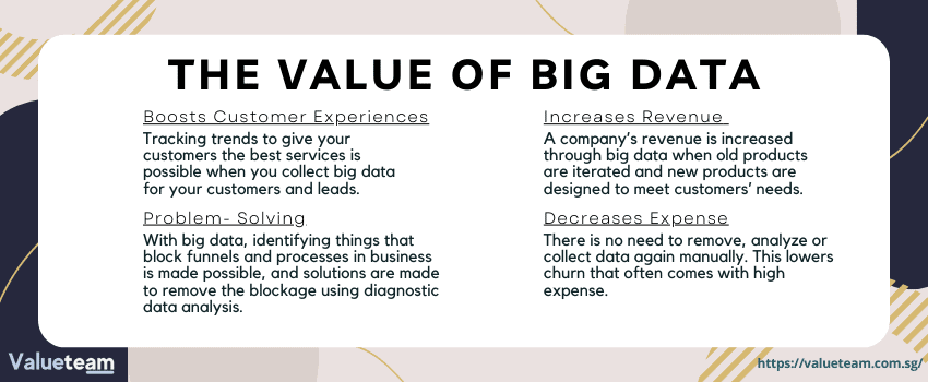 Big Data in Business Valuation Application