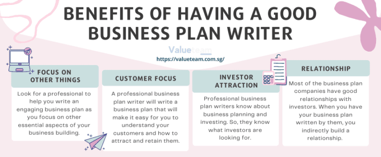 professional business plan writers in nigeria