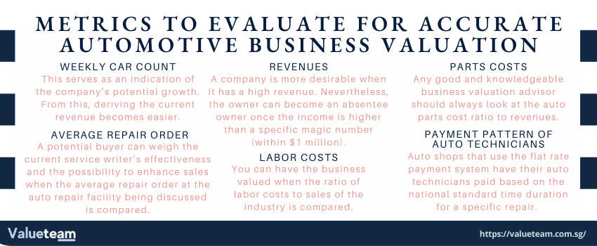 How to do Automotive Business Valuation