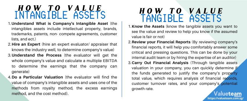How to do Tangible and Intangible Asset Valuation