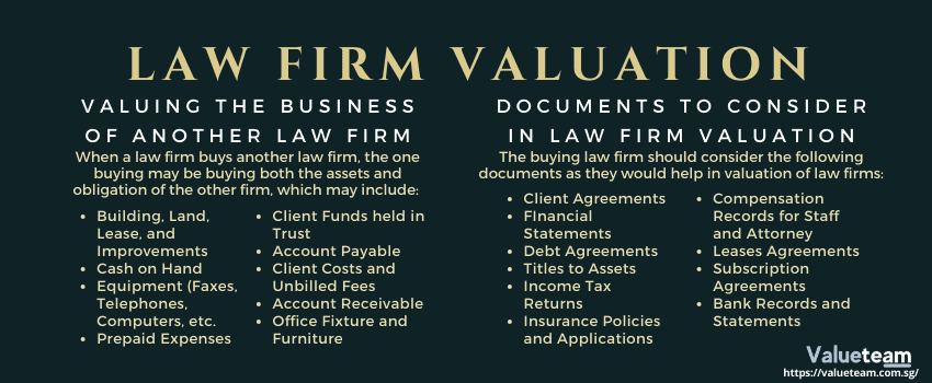 How to do Valuation of Law Firms