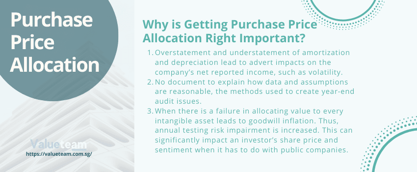 Step by Step Approach to Purchase Price Allocation