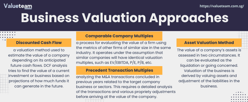 The Basic of Business Valuation