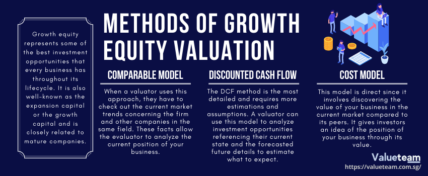 The Best Investment Opportunities Growth Equity Valuation