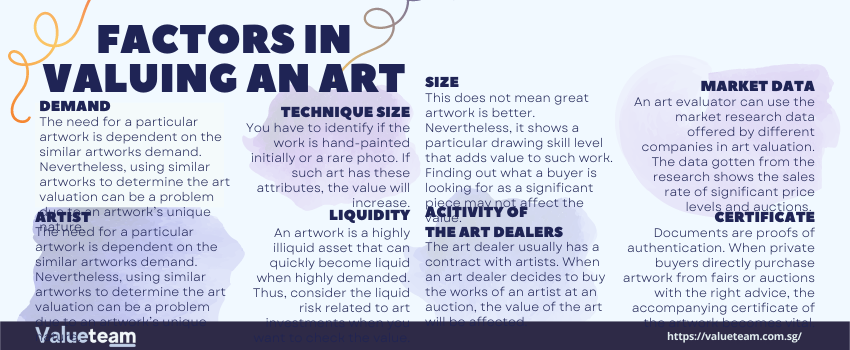 The Right Approach to Art Valuation