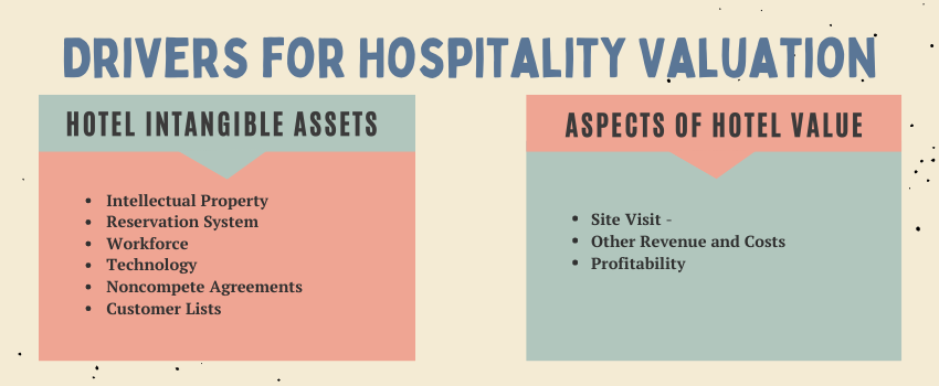 What are the Drivers for Hospitality Valuation