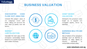 valuation of a business