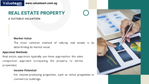 real estate valuation