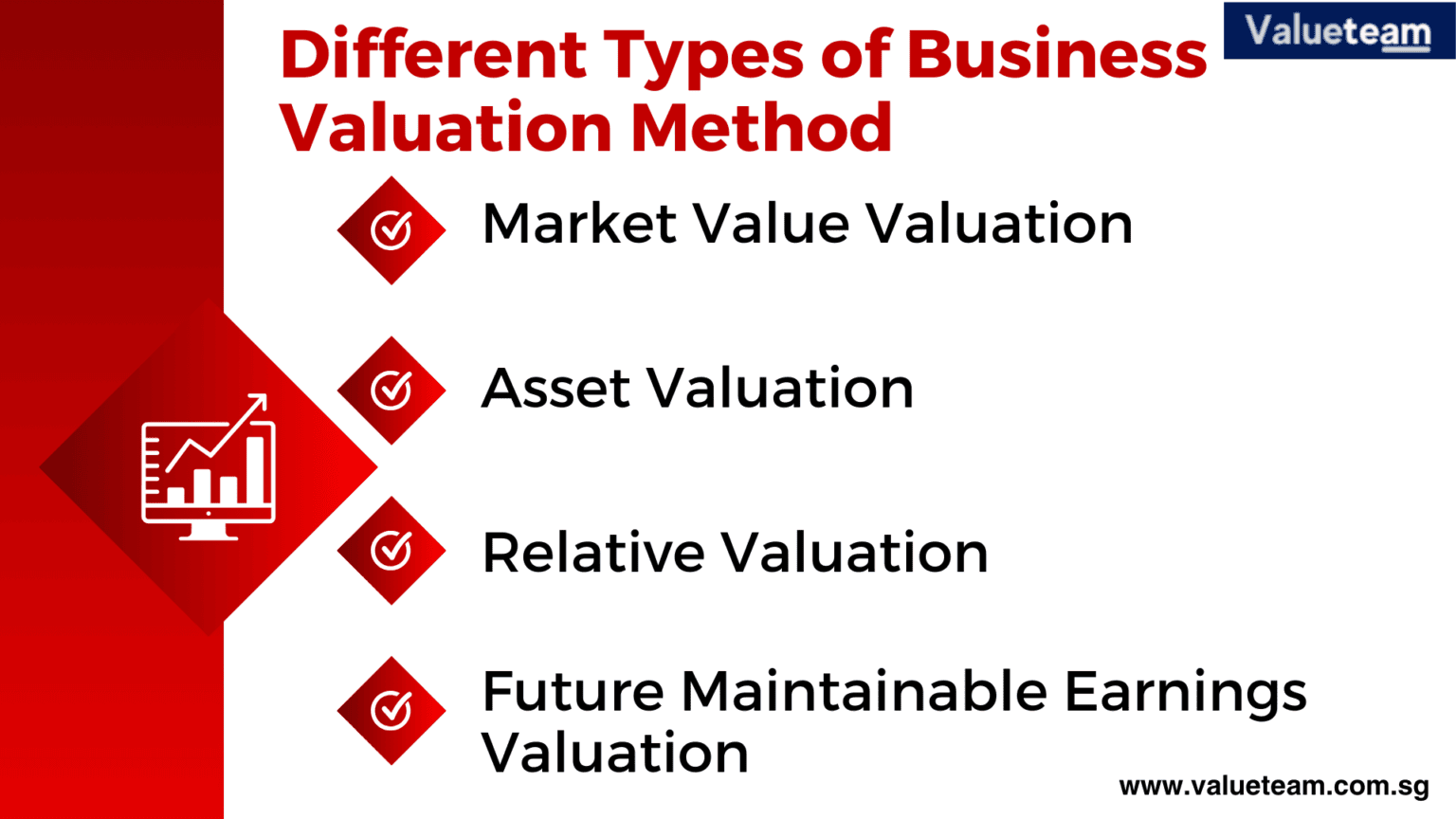Different Types of Business Valuation Method