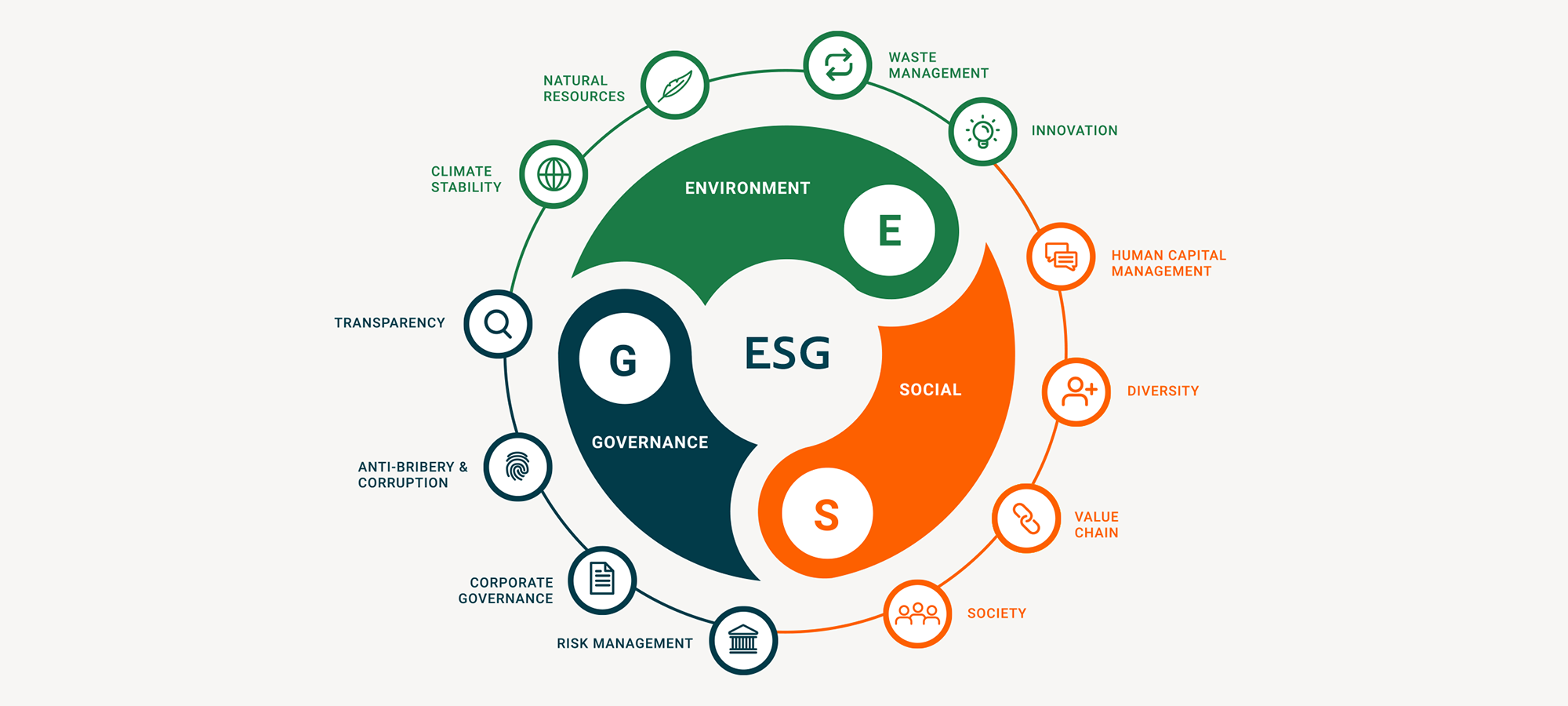 ESG analysis and reporting
