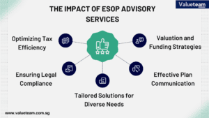 The Impact of ESOP Advisory Services