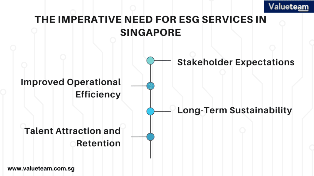 The Imperative Need for ESG Services in Singapore 1