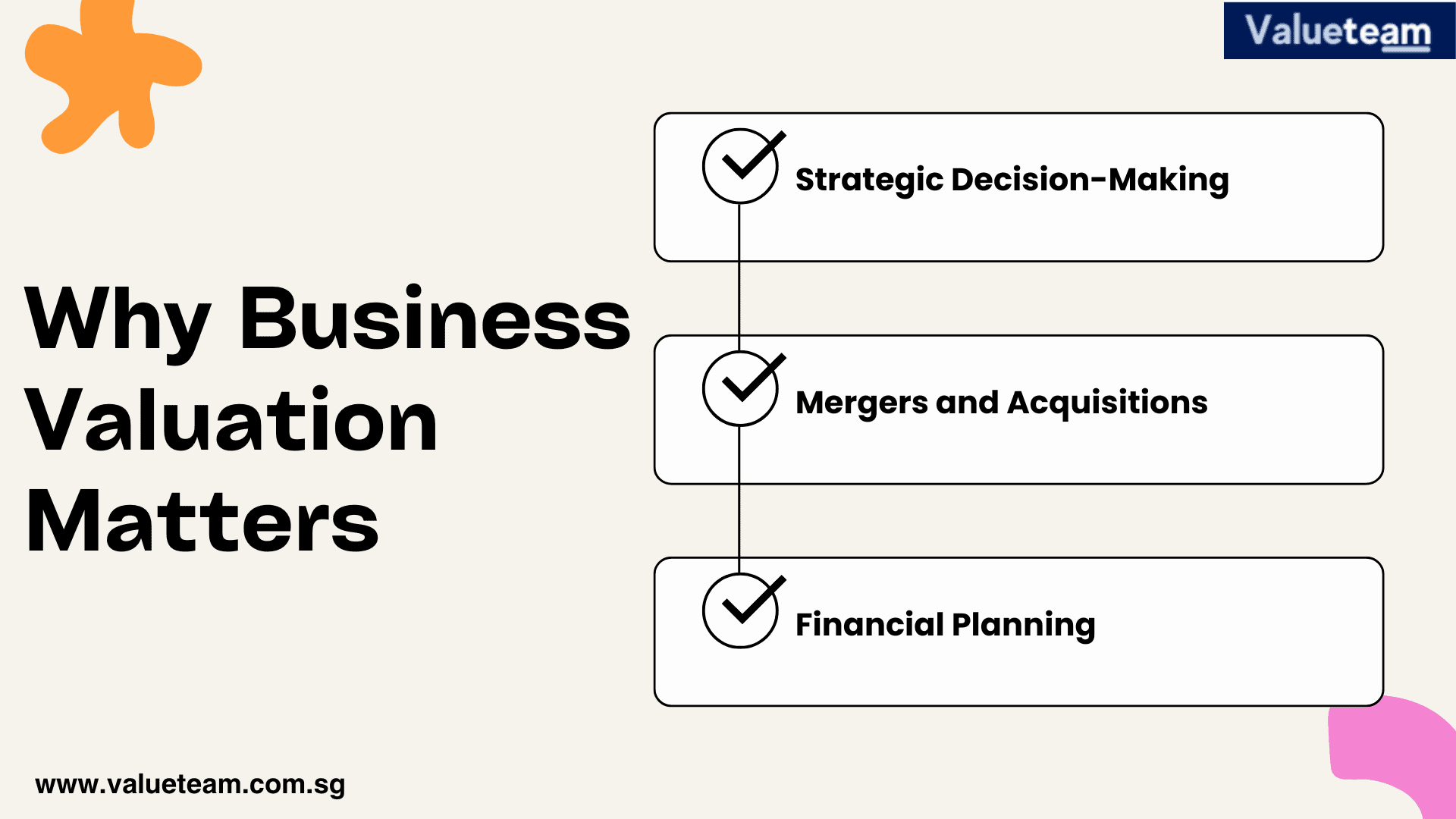 business valuation