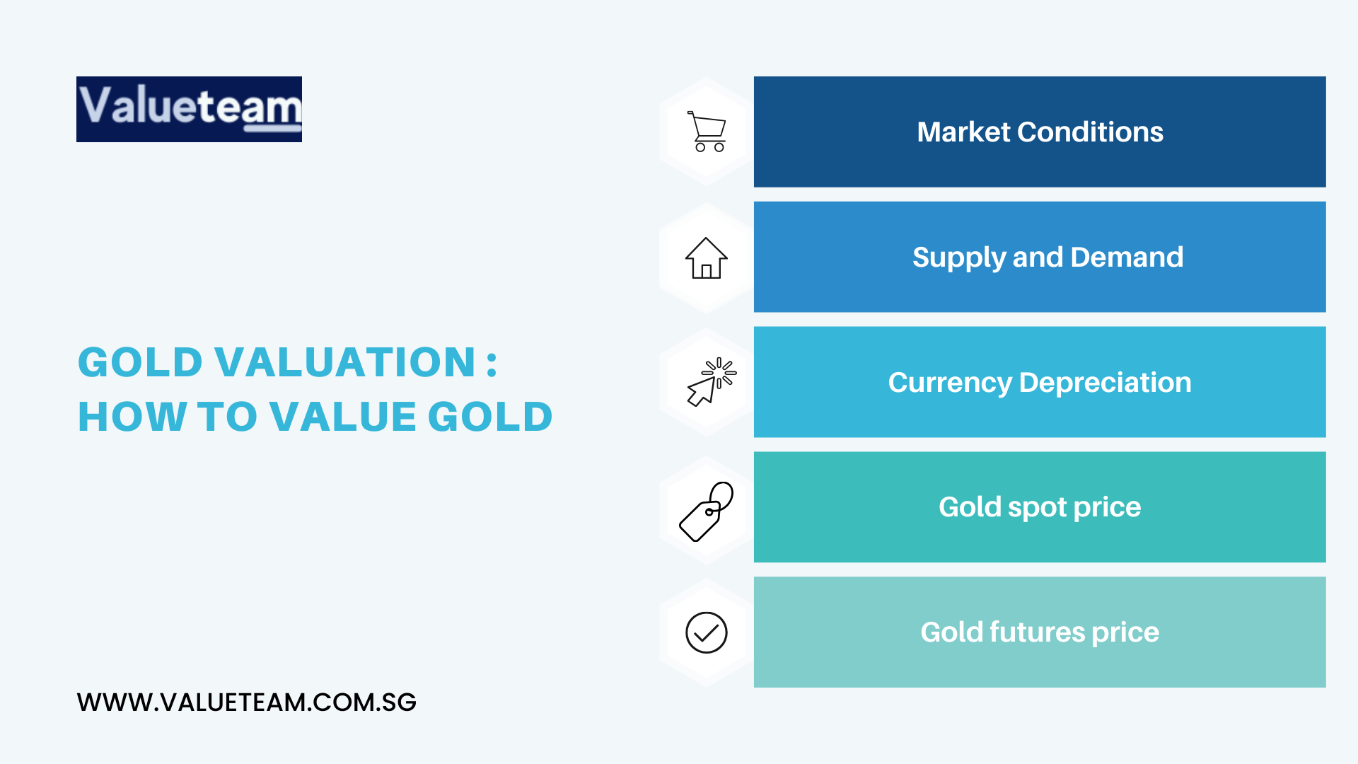 gold valuation