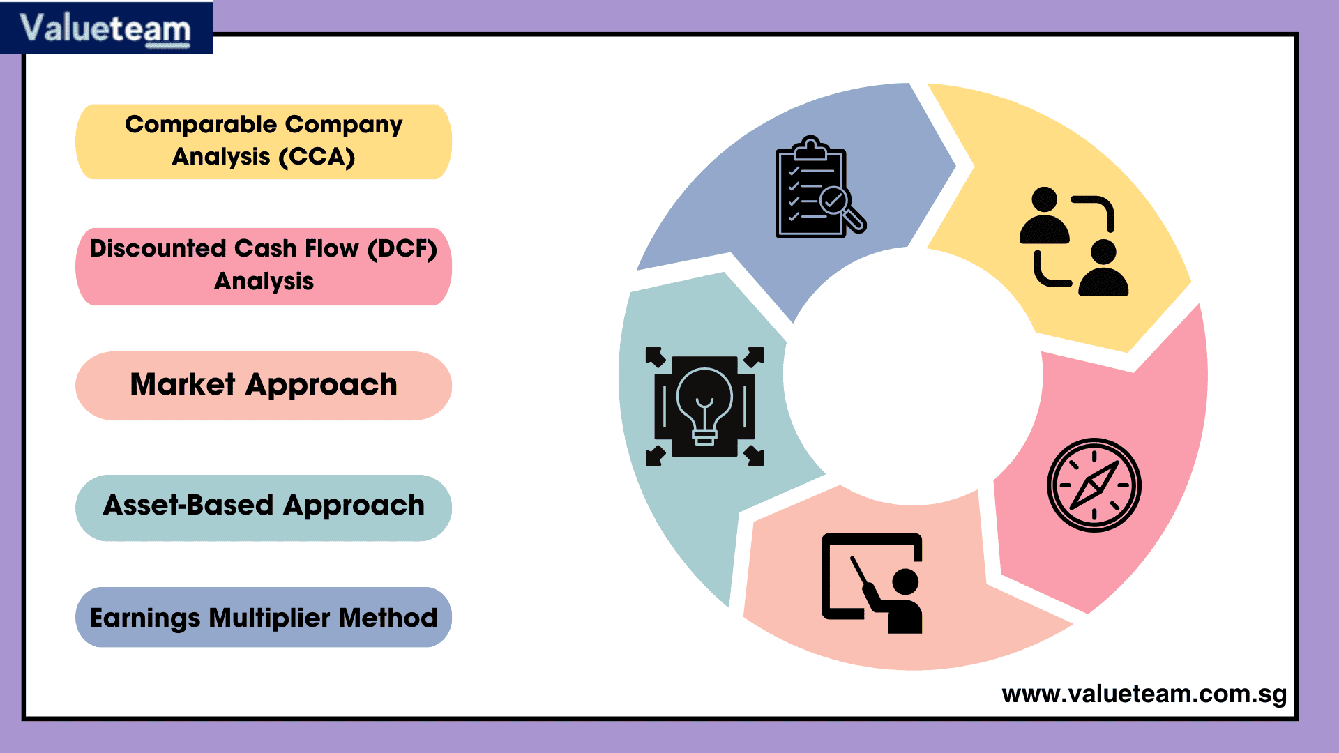 Private Company Valuation Methods