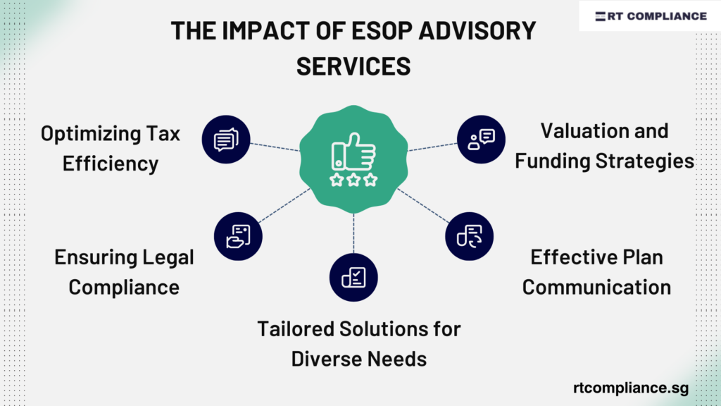 Maximizing Employee Wealth and Engagement ESOP Advisory Services in Singapore