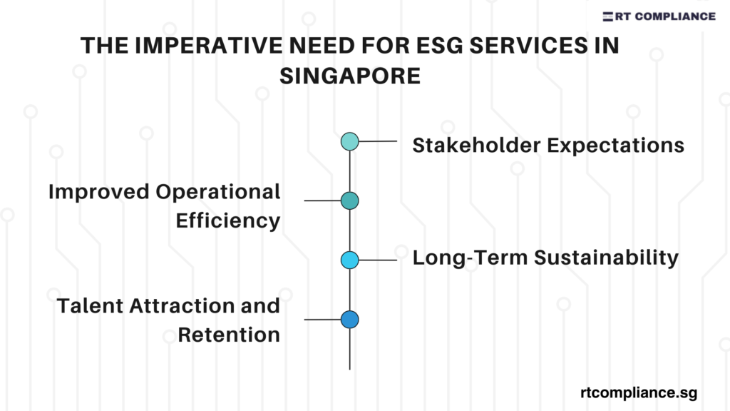 The Imperative Need for ESG Services in Singapore 1