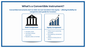 Convertible Instrument Valuation Under IFRS