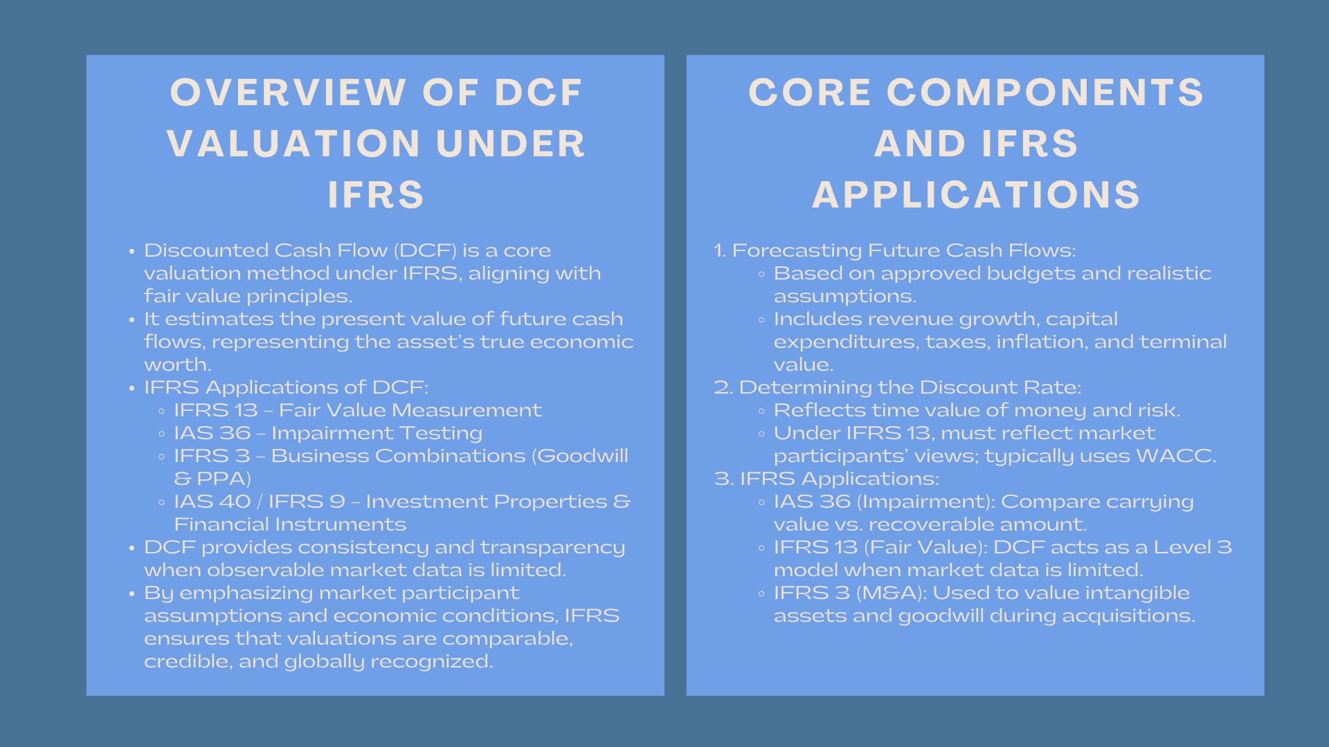 Professional DCF Valuation Courses IFRS Guidelines