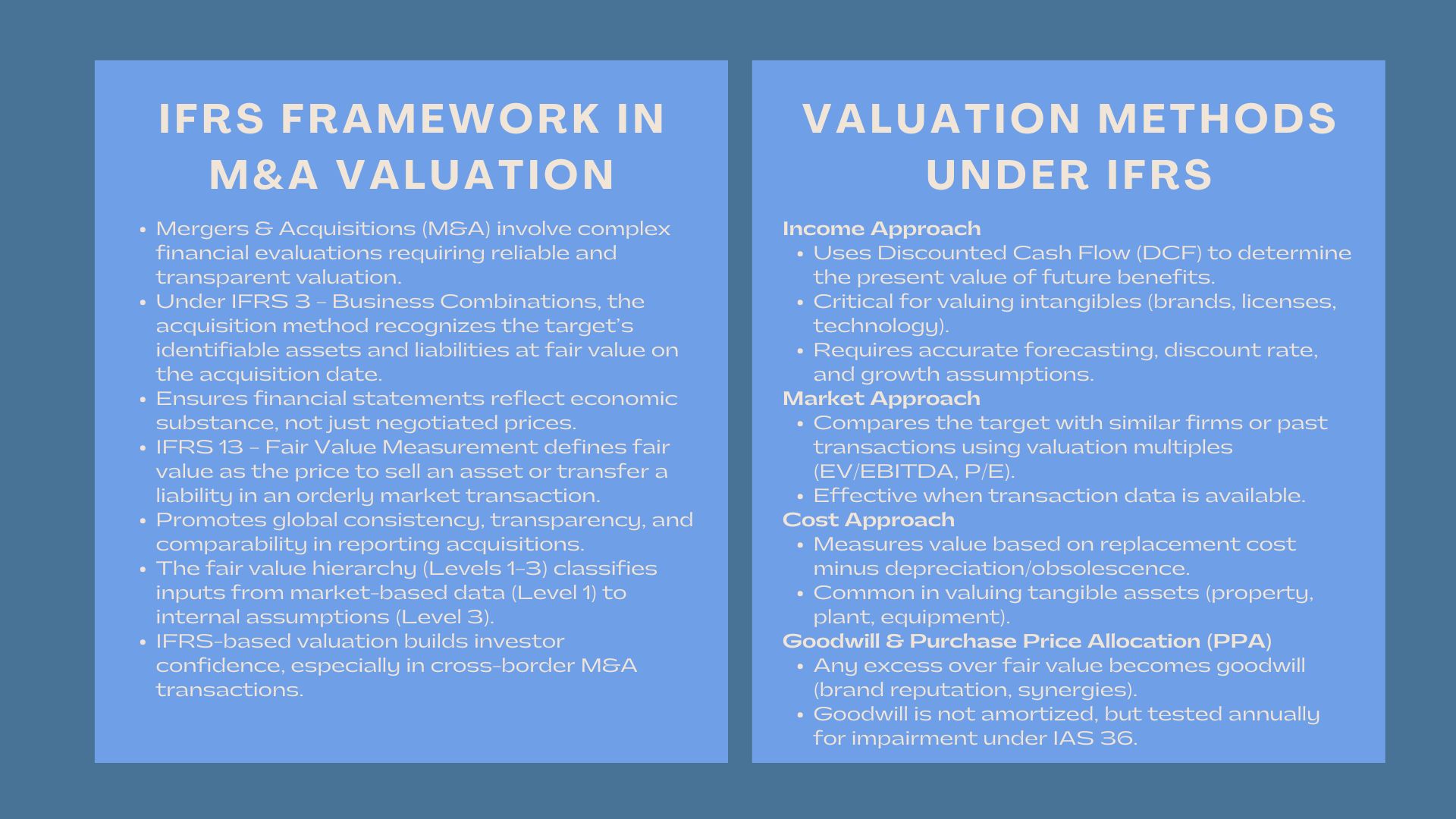 Business Valuation for Mergers Acquisitions IFRS