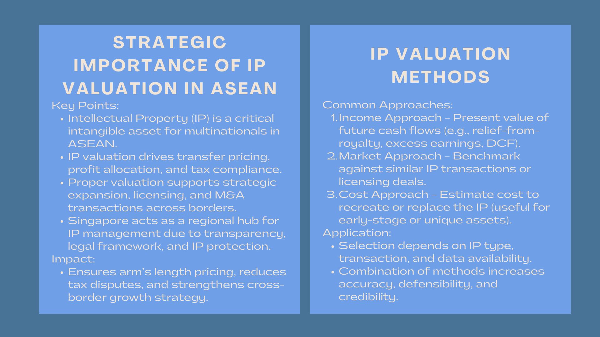 Certified Cross-Border IP Valuation Training ASEAN 1 Certified Cross-Border IP Valuation Training ASEAN