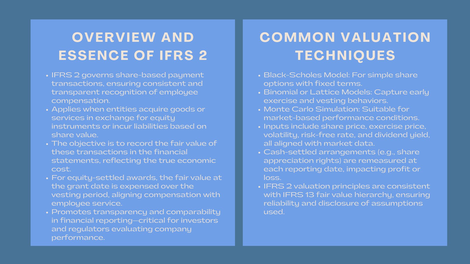 Comprehensive IFRS 2 Valuation Course