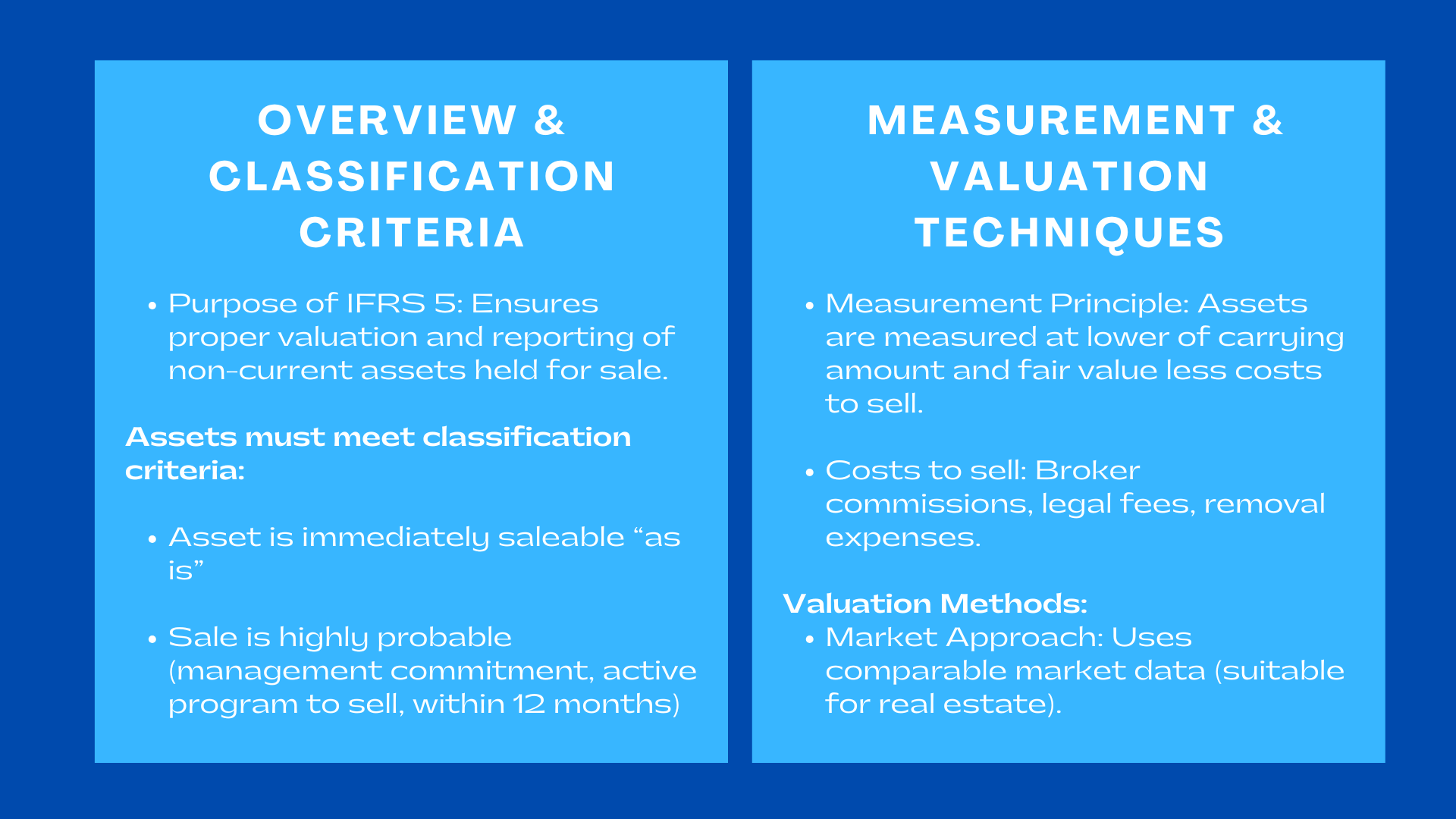 IFRS 5 Fair Value for Assets Held for Sale