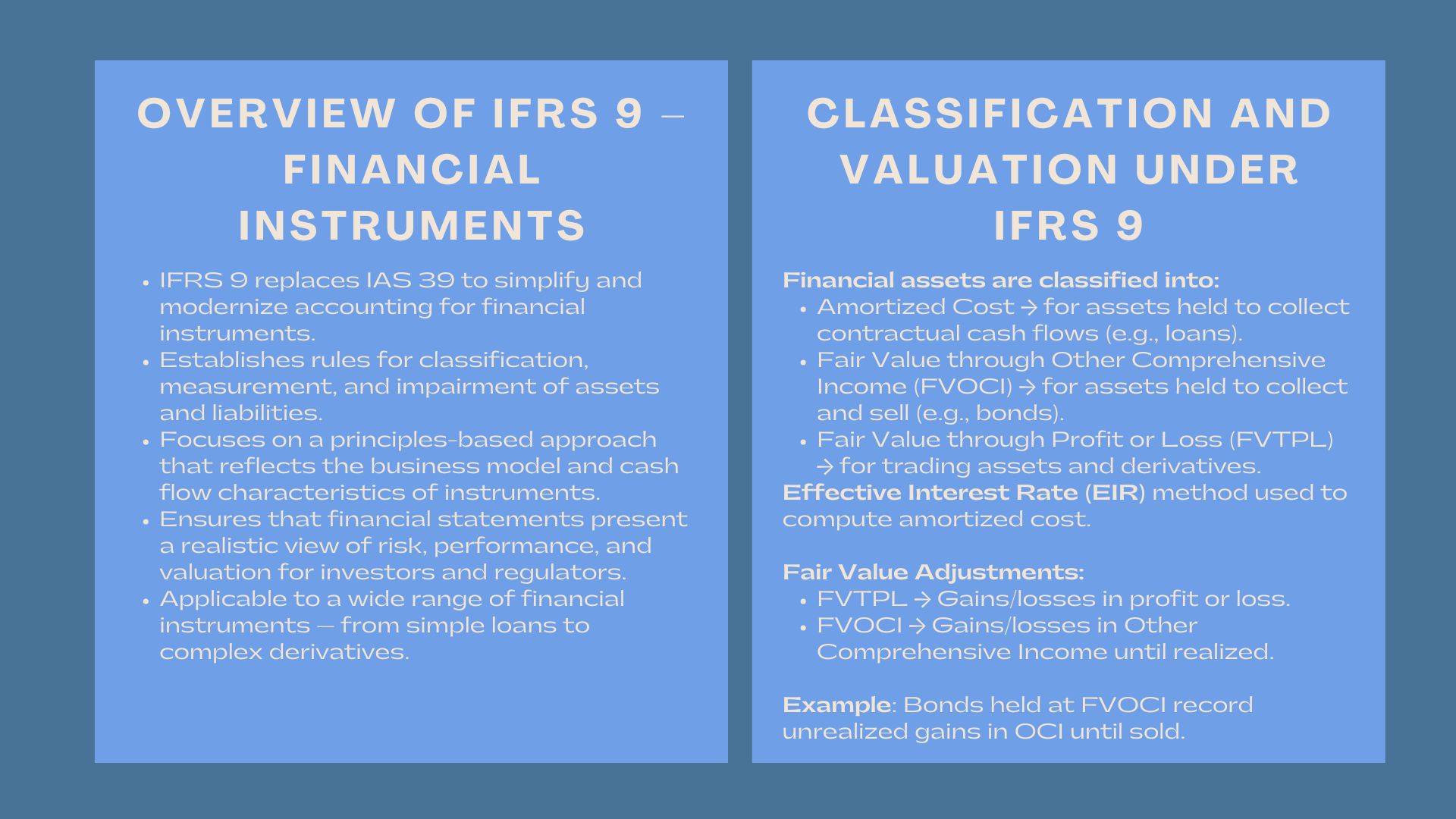 IFRS 9 Financial Instruments Valuation Training Guide