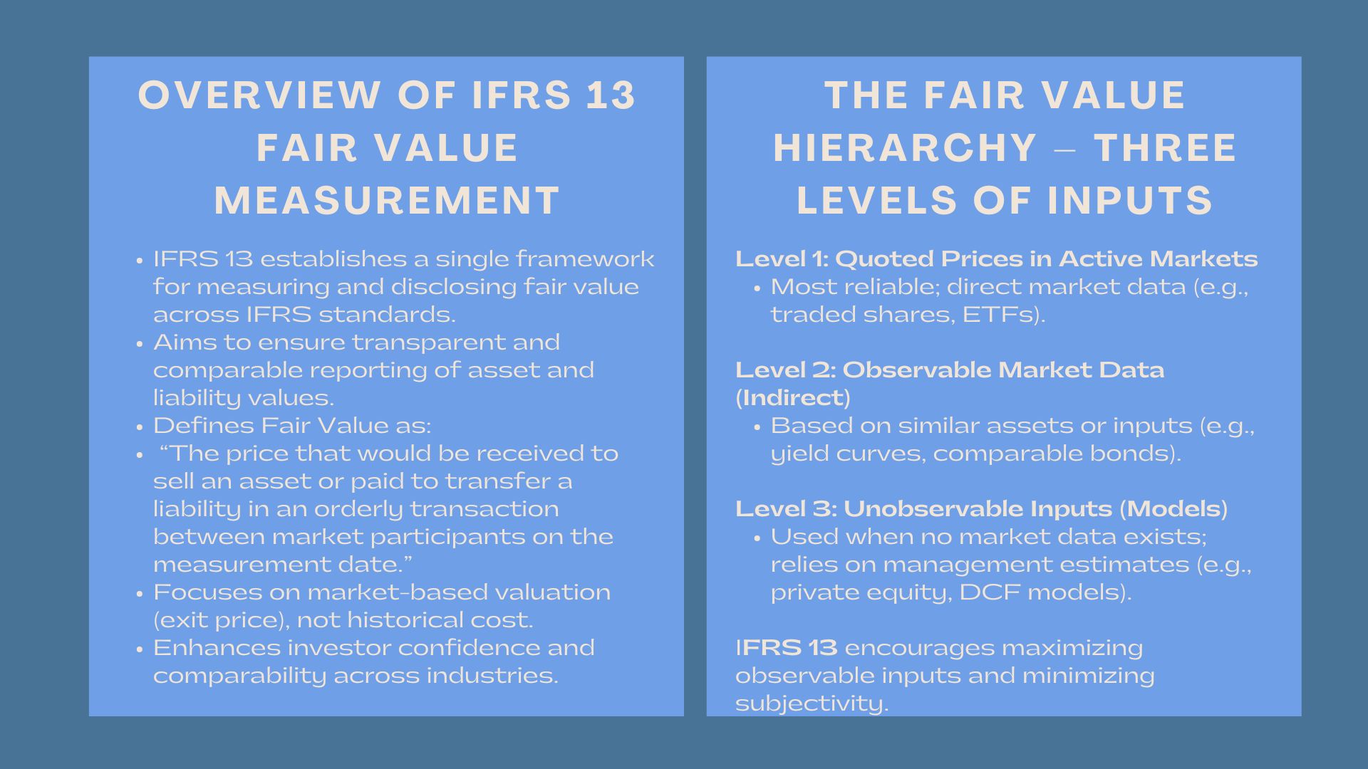 Understanding IFRS 13 Fair Value Measurement