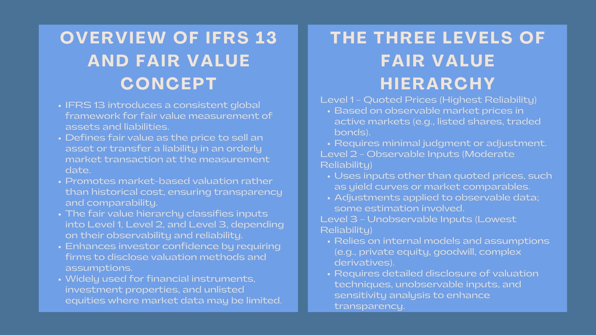 Understanding IFRS 13 Levels 1 2 3