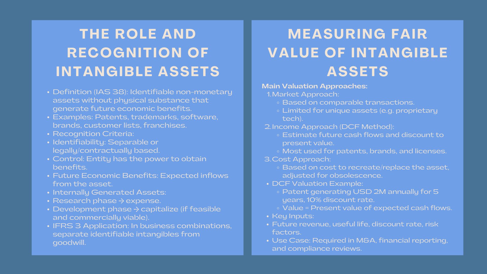 IFRS Valuation of Intangible Assets