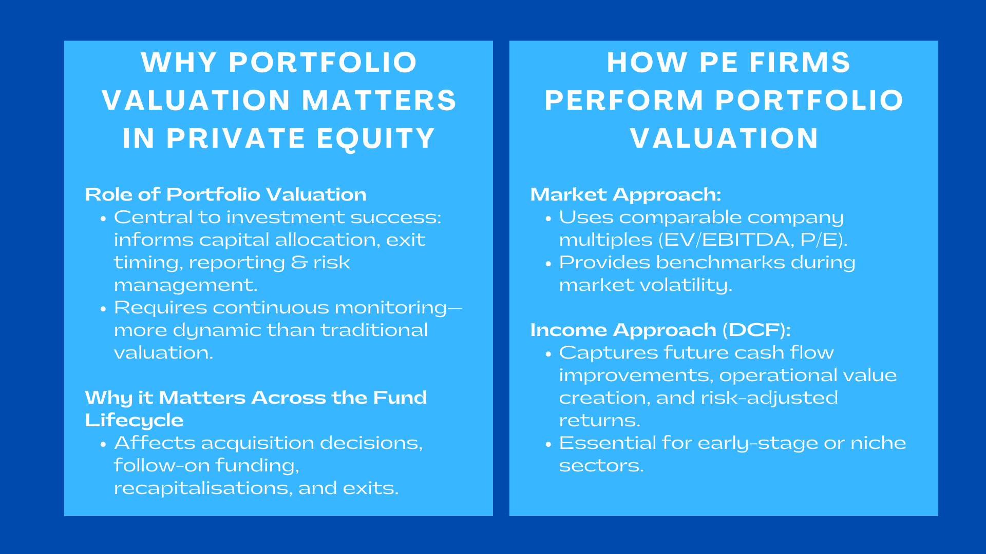 How Private Equity Firms Assess Portfolio Valuation
