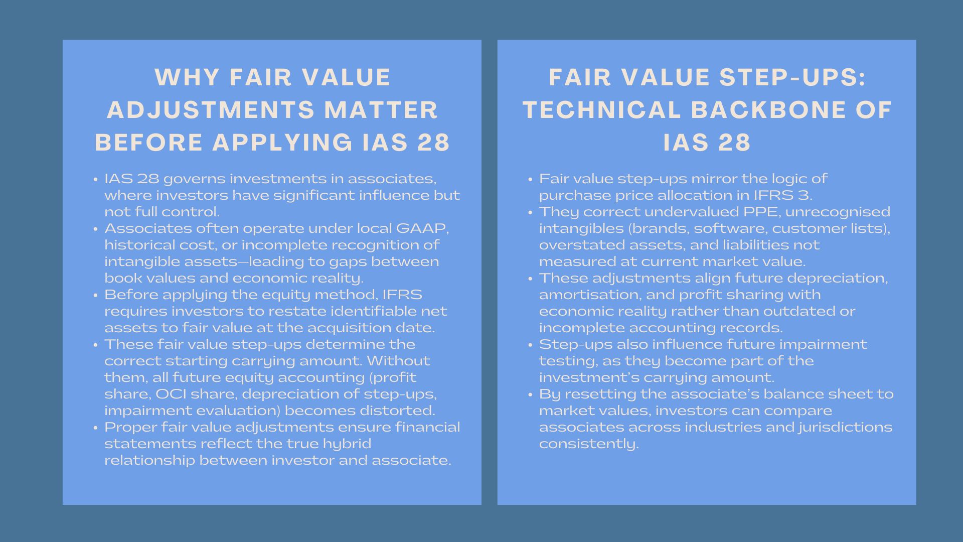 Certified IAS 28 Fair Value Training