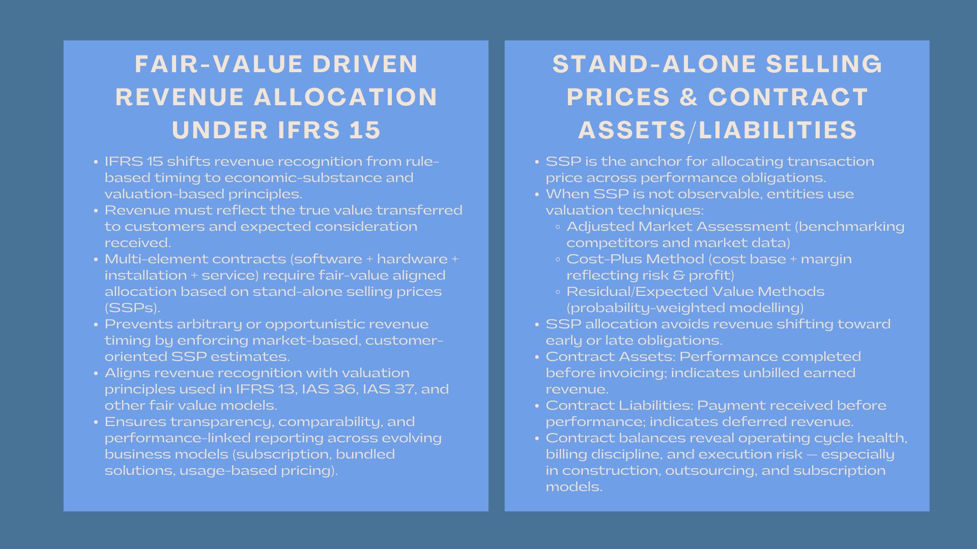 Professional IFRS 15 Certification Program