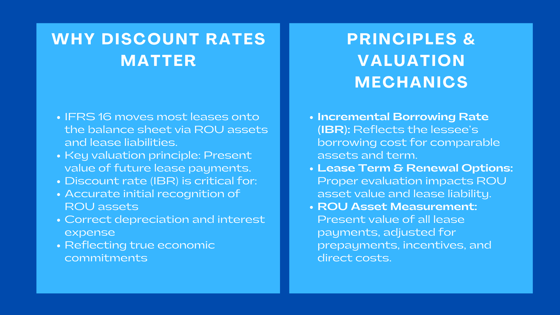 IFRS 16 ROU Asset Valuation Why Discount Rates Drive Accuracy