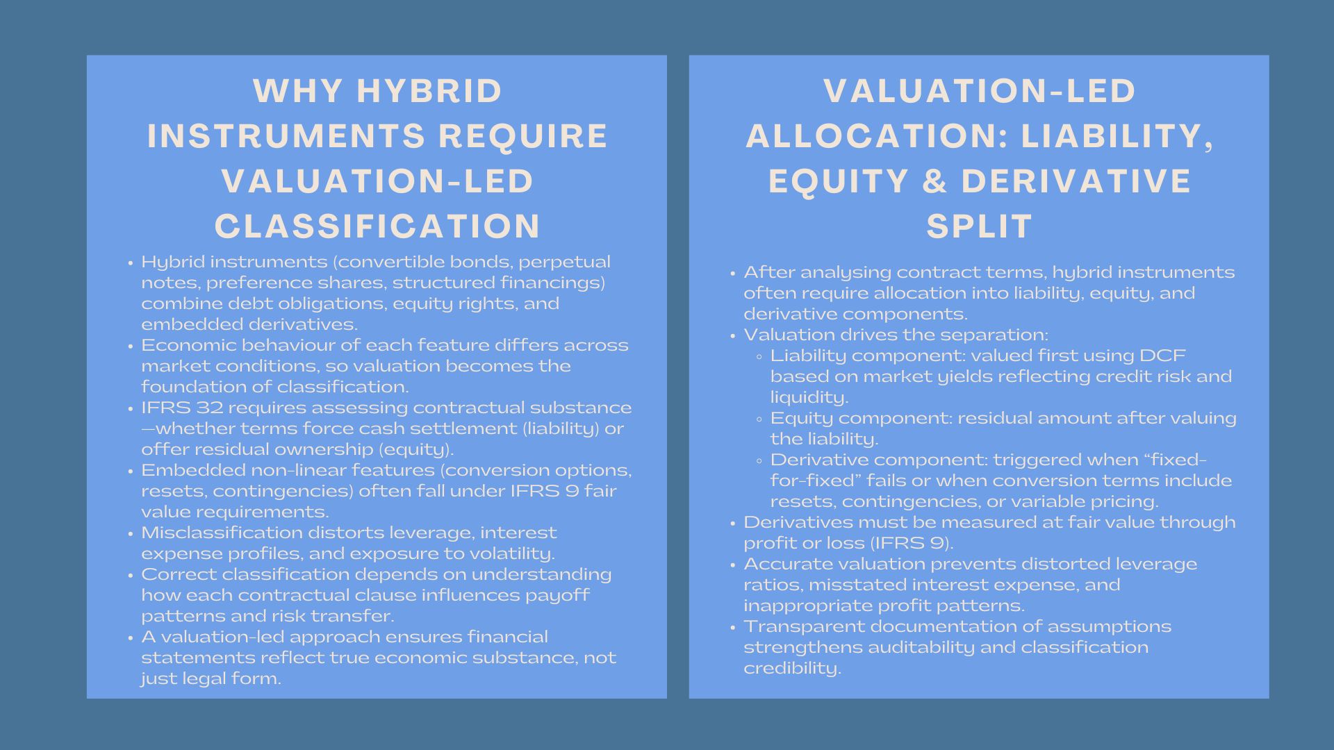 IFRS 9 Certified Hybrid Instrument Program
