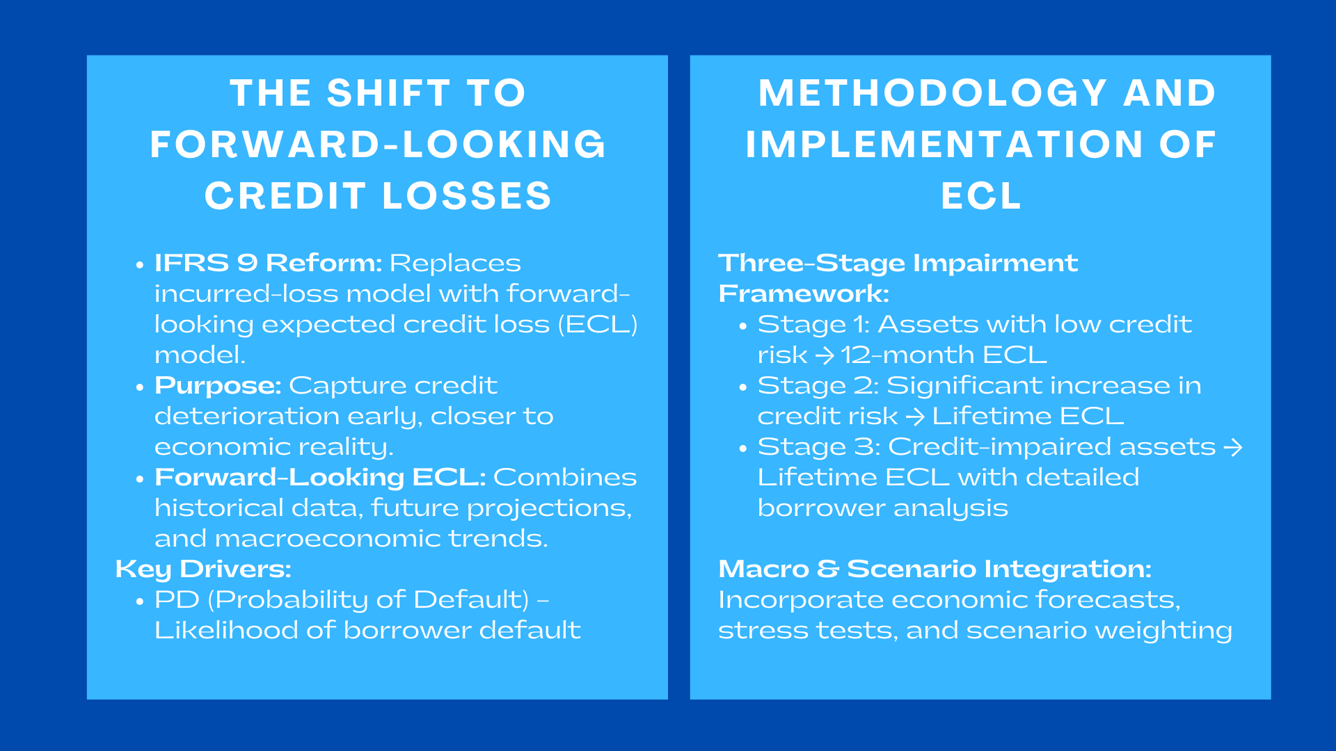 IFRS 9 Expected Credit Loss Why Forward-Looking Valuation Is Essential