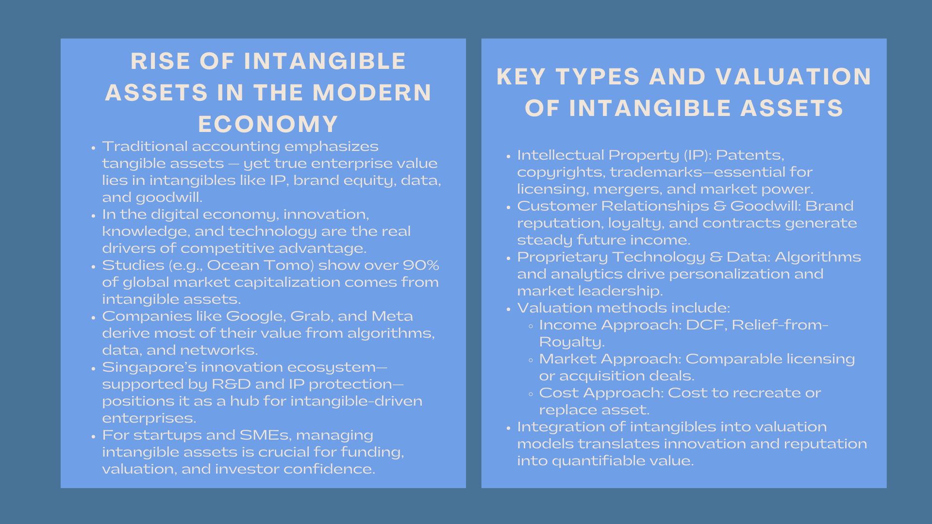 Intangible Assets Valuation Course for Professionals
