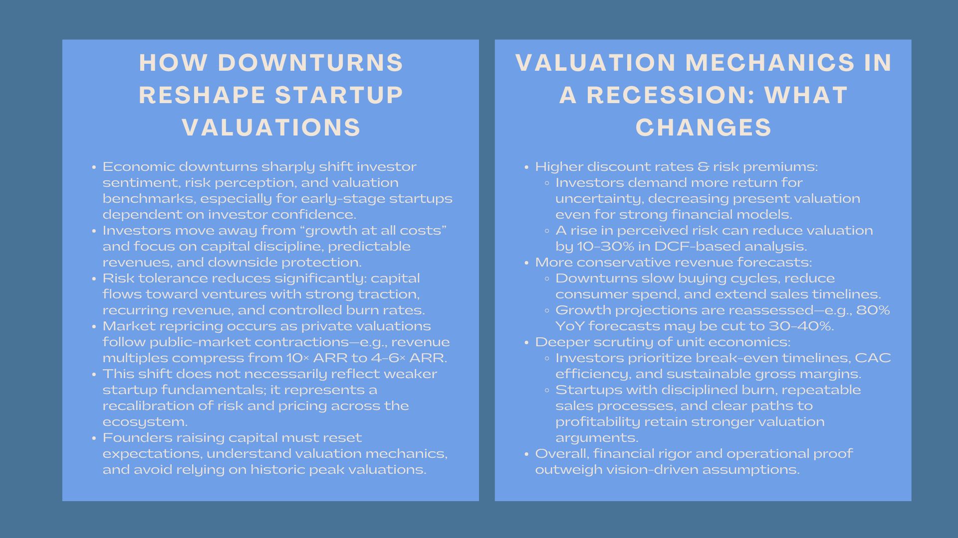 Certified Startup Valuation Downturn
