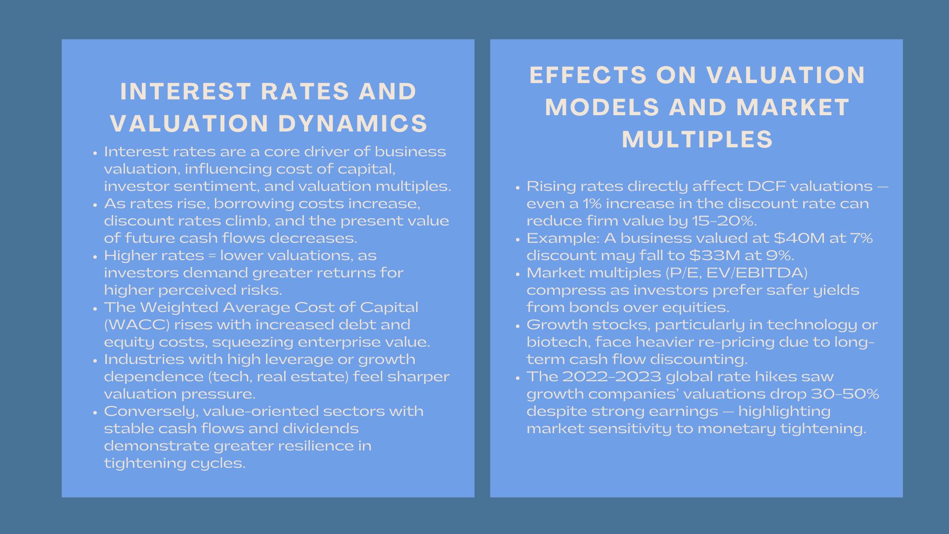 Business Valuation Rising Rates Certification