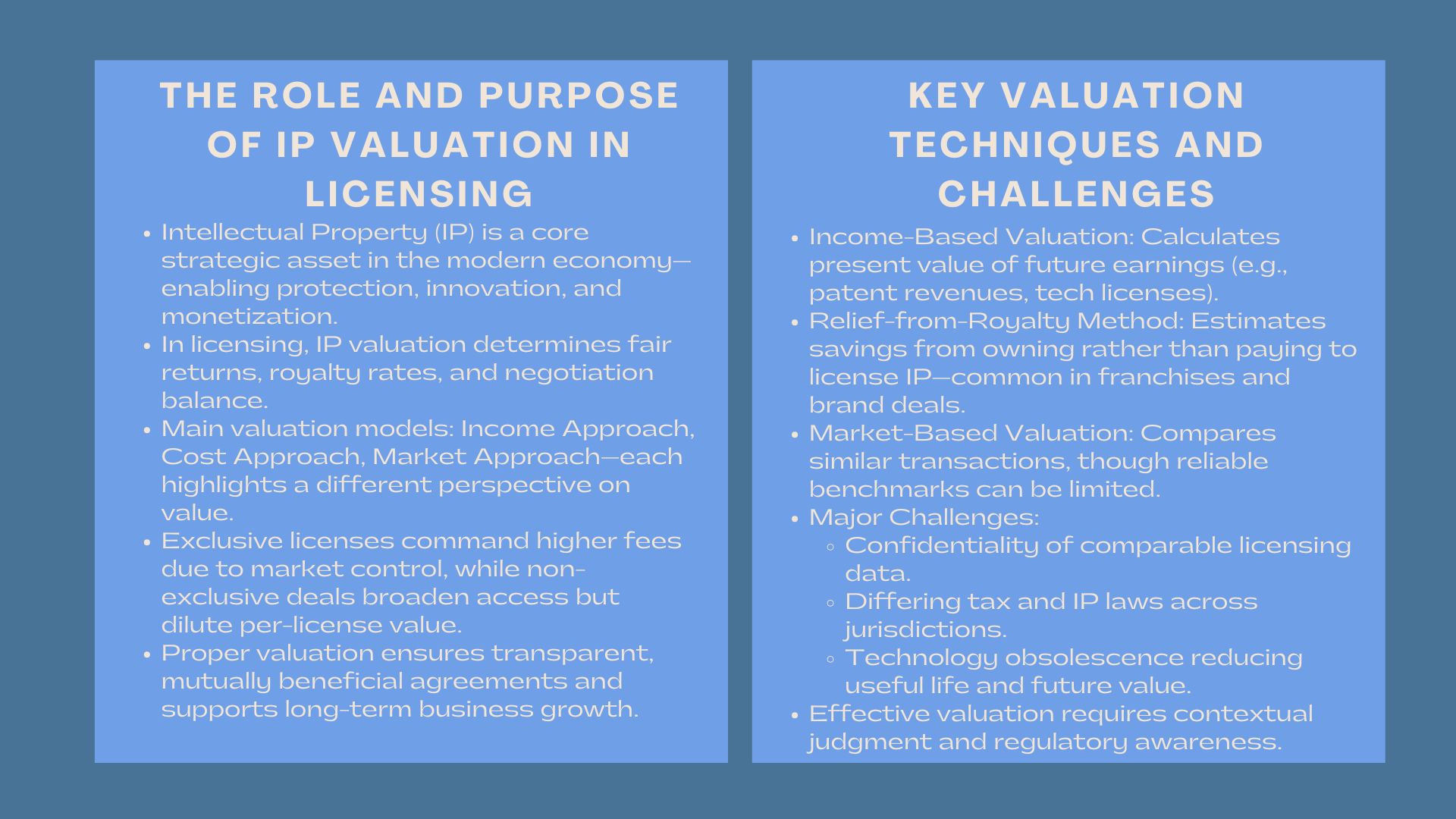 Franchising and Intellectual Property Valuation