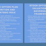 Strategic Stock Option Incentive Valuation