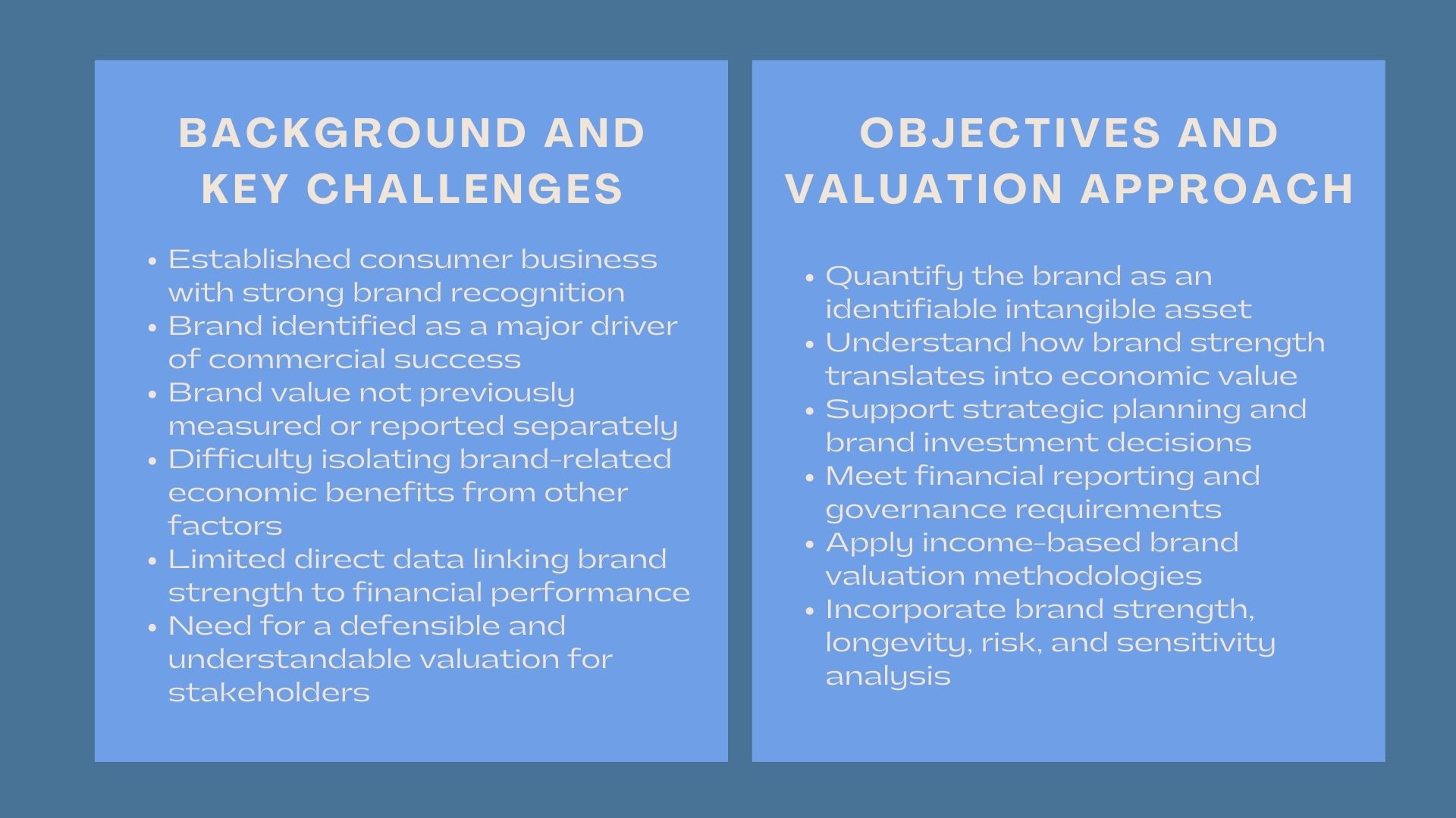 Master Brand Valuation Case Study