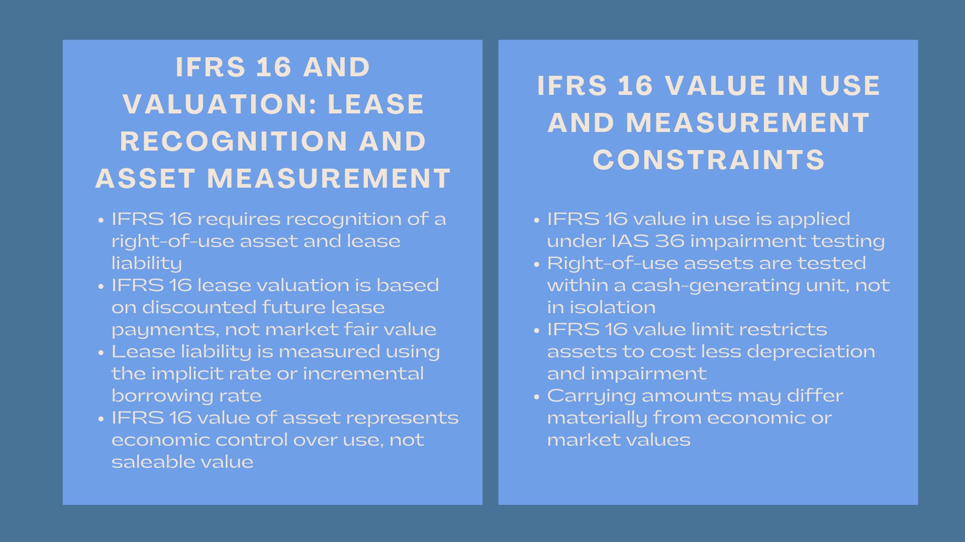 Understanding IFRS 16 Valuation