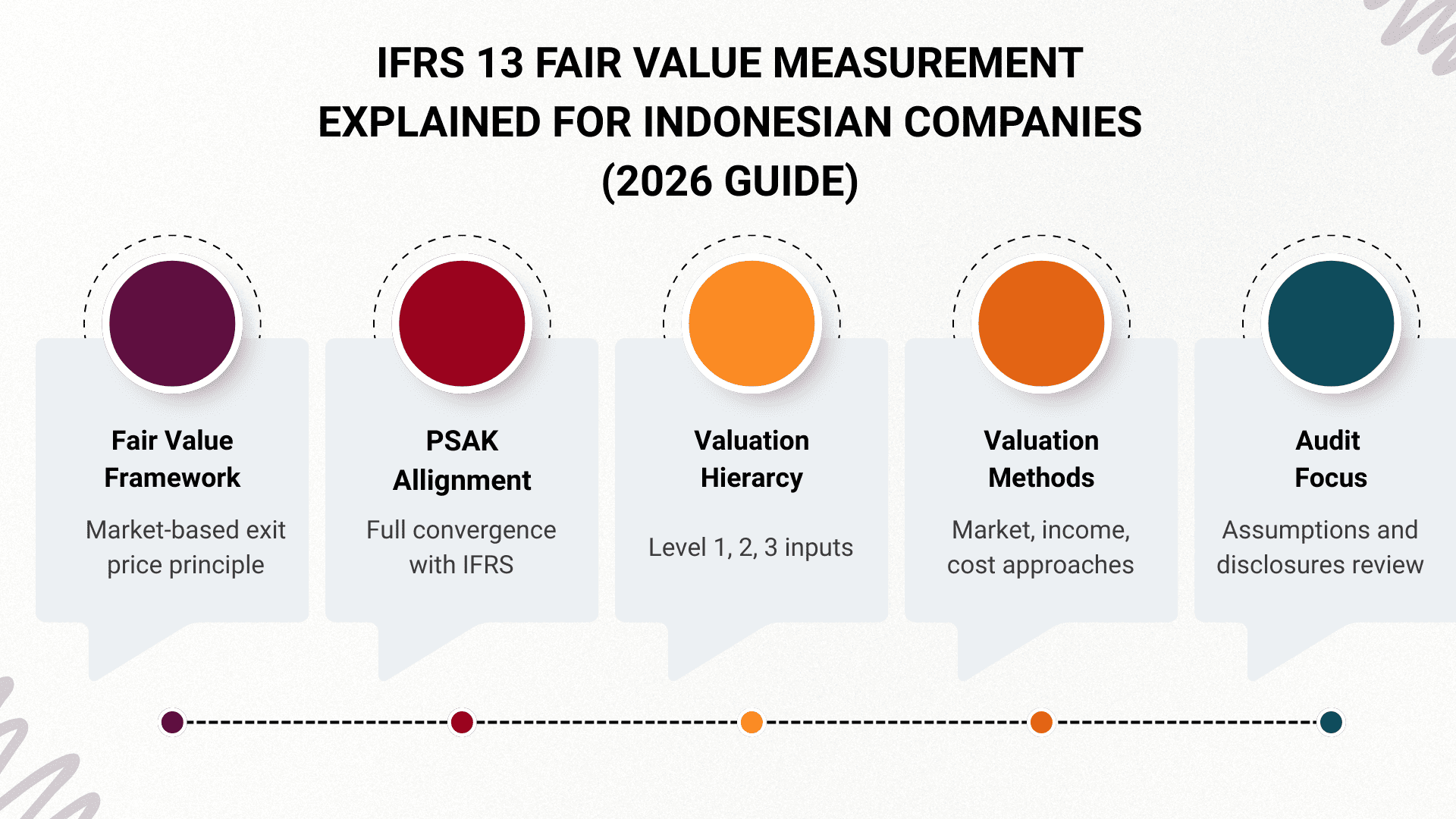 IFRS 13 Fair Value Indonesia 1 IFRS 13 Fair Value Indonesia