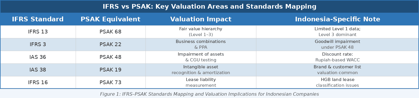Licensed IFRS PSAK Business Valuation Indonesia
