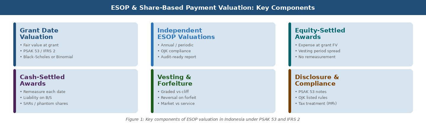 ESOP and Share-Based Payment Valuation Indonesia