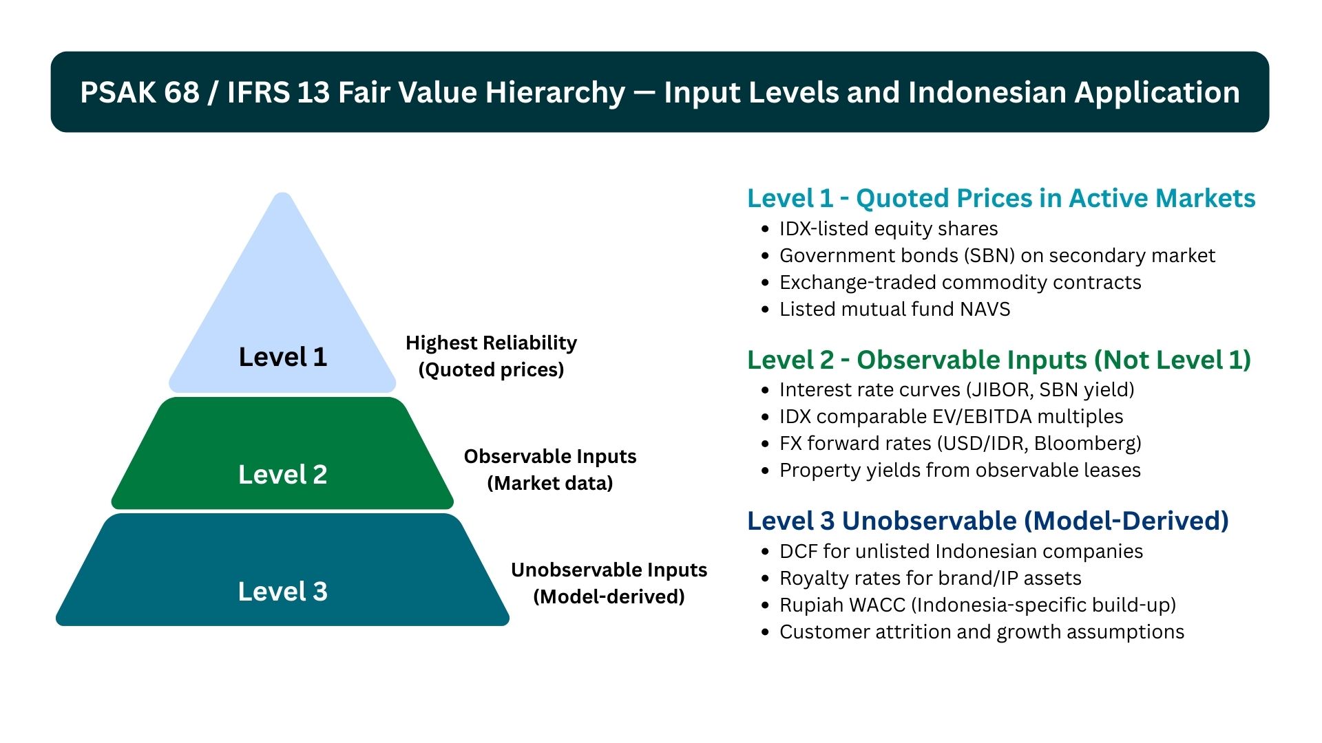 Perform Fair Value Measurement PSAK 68 Indonesia 1 Perform Fair Value Measurement PSAK 68 Indonesia